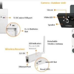 Edimax IC-6230DC Smart brezžična mrežna nadzorna kamera obešanka za vrata - slika 3